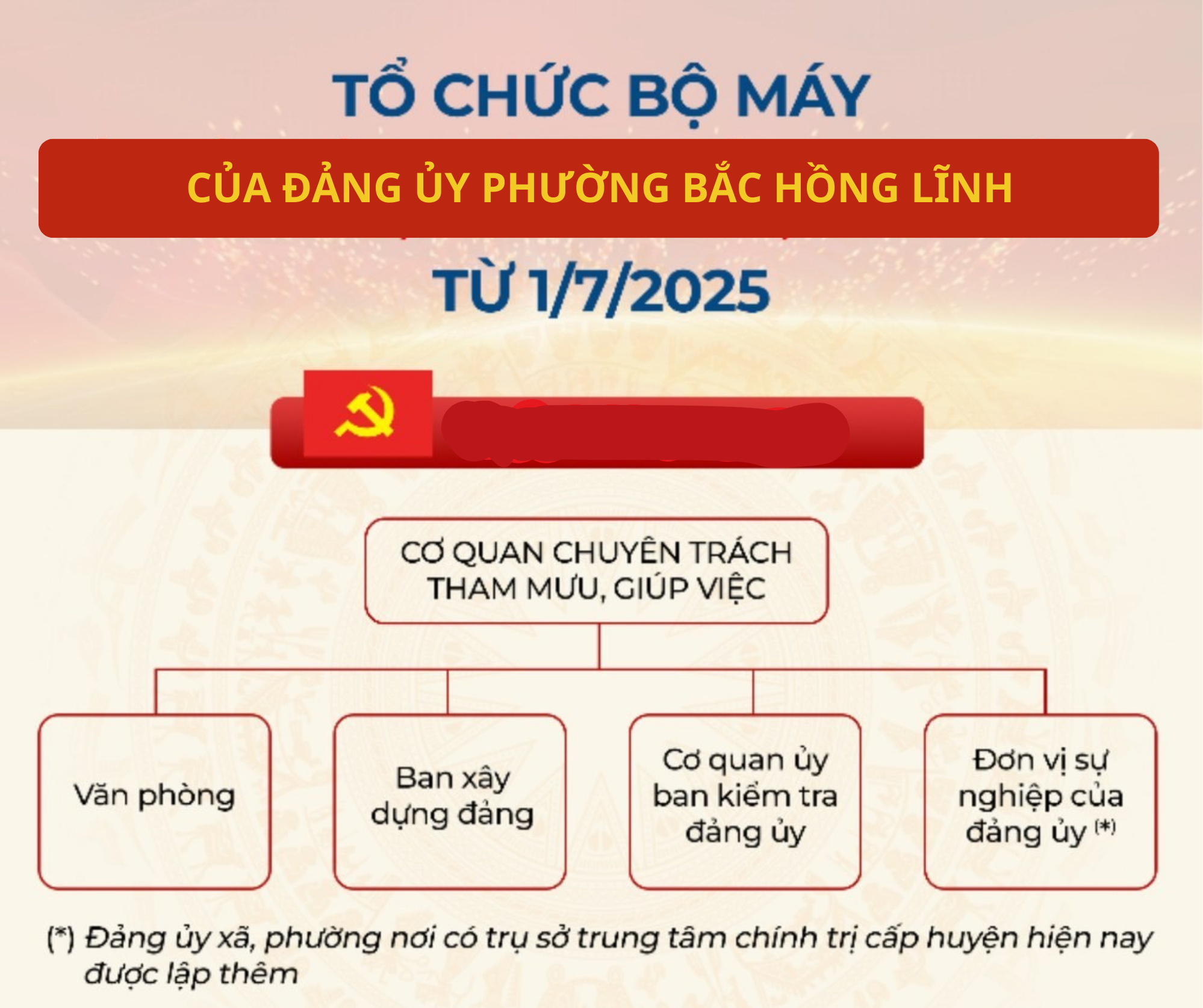 Bộ m&aacute;y Đảng ủy
