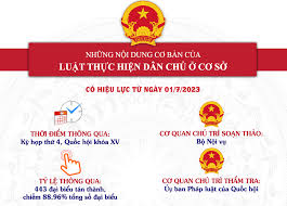 Ban hành Quy chế thực hiện dân chủ ở cơ sở trên địa bàn phường