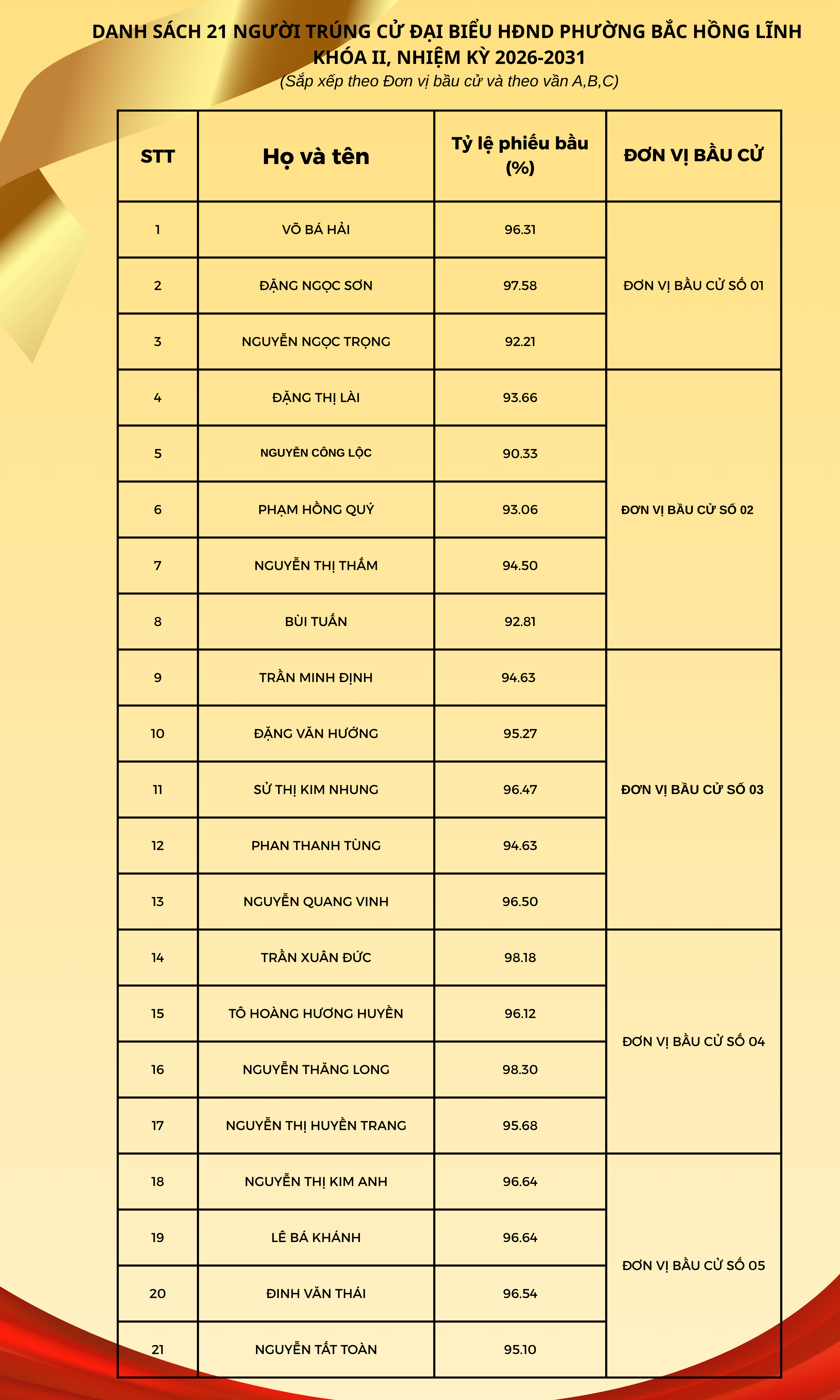 Đỏ gradient beige đơn giản thanh lịch th&ocirc;ng b&aacute;o lịch nghỉ tết nguy&ecirc;n đ&aacute;n Instagram post (1200 x 2000 px).png