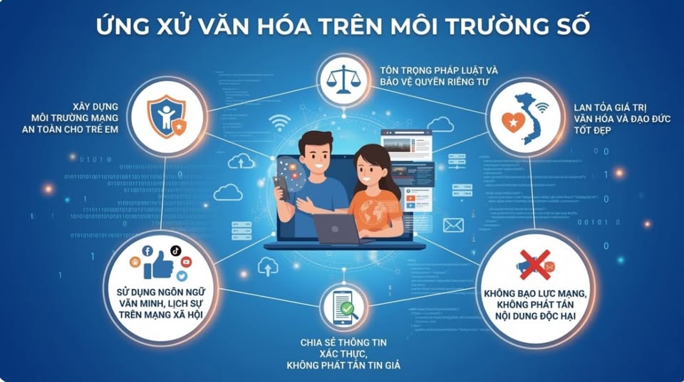 Bộ Quy tắc ứng xử văn hóa trên môi trường số