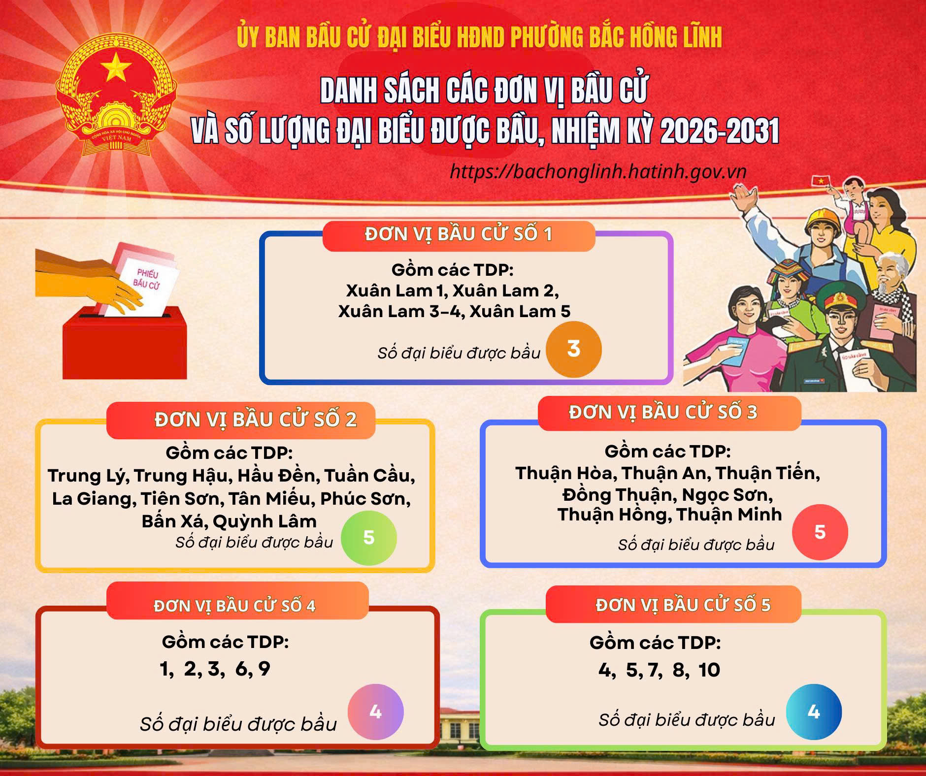 Ủy ban bầu cử phường Bắc Hồng Lĩnh công bố việc chia đơn vị bầu cử đại biểu HĐND phường nhiệm kỳ 2026–2031