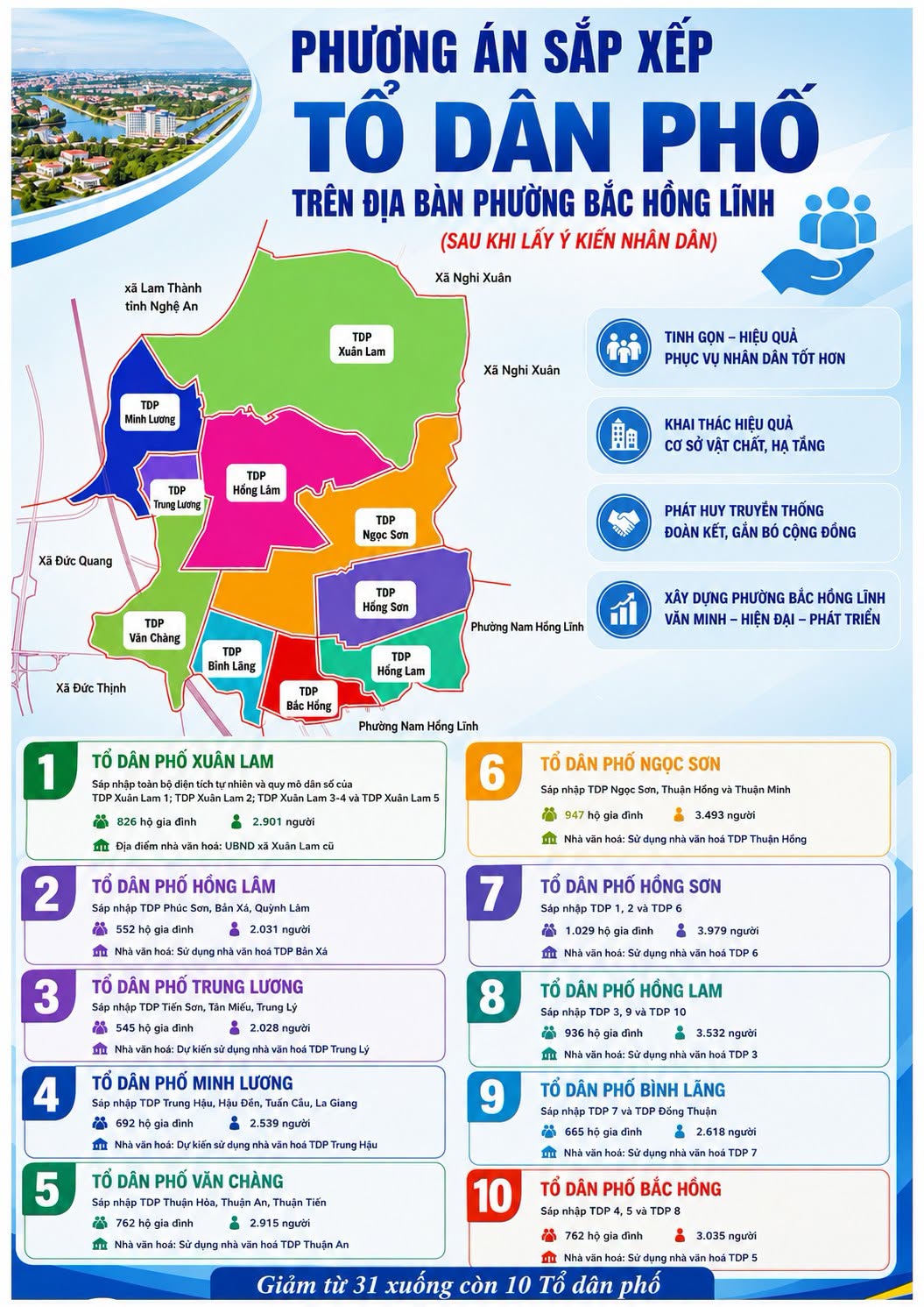 Phương án sáp nhập Tổ dân phố 