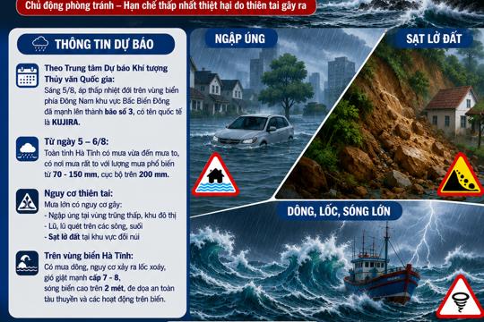 Chủ động ứng phó mưa lớn, sạt lở đất, hạn chế thấp nhất thiệt hại do thiên tai gây ra 