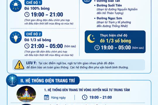 Thông báo điều chỉnh thời gian vận hành hệ thống điện chiếu sáng và điện trang trí 