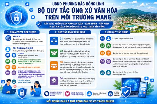 Bộ Quy tắc ứng xử văn hóa trên môi trường số