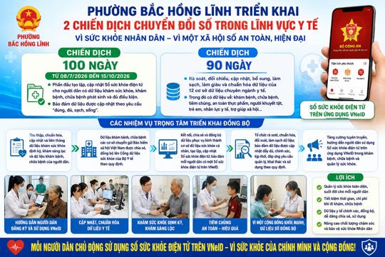 Bắc Hồng Lĩnh: Đẩy mạnh chuyển đổi số trong lĩnh vực Y tế