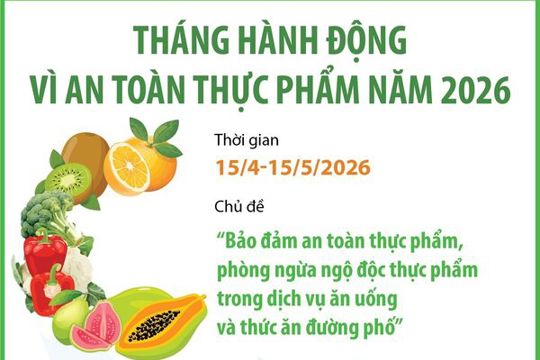 Kế hoạch triển khai “Tháng hành động vì an toàn thực phẩm” năm 2026 trên địa bàn phường Bắc Hồng Lĩnh