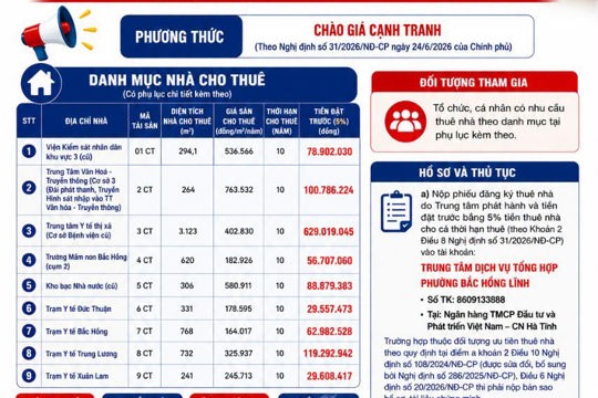 Thông báo cho thuê nhà, đất do Trung tâm Dịch vụ tổng hợp phường quản lý, khai thác 