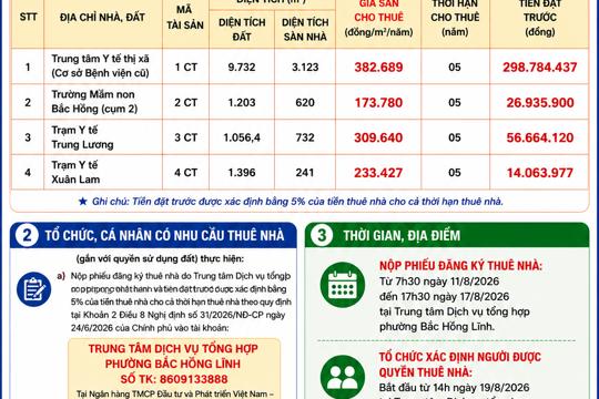 Thông báo cho thuê nhà, đất (lần 2)