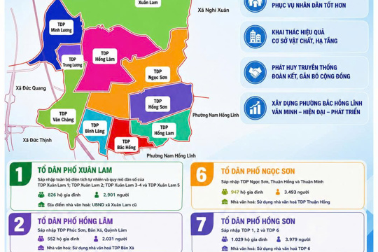 Phương án Sắp xếp tổ dân phố trên địa bàn phường Bắc Hồng Lĩnh