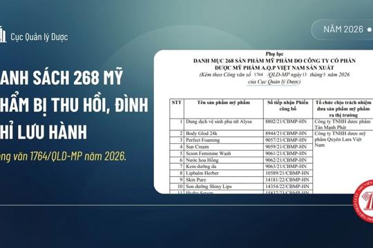 Đình chỉ lưu hành, thu hồi 268 sản phẩm mỹ phẩm vi phạm 