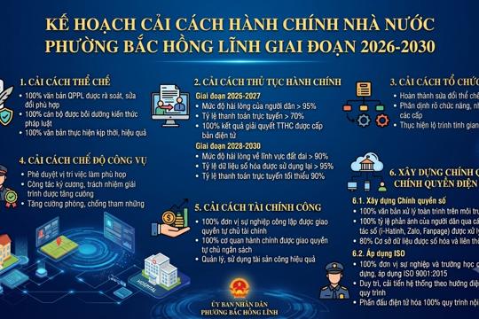 Kế hoạch cải cách hành chính nhà nước giai đoạn 2026-2030 
