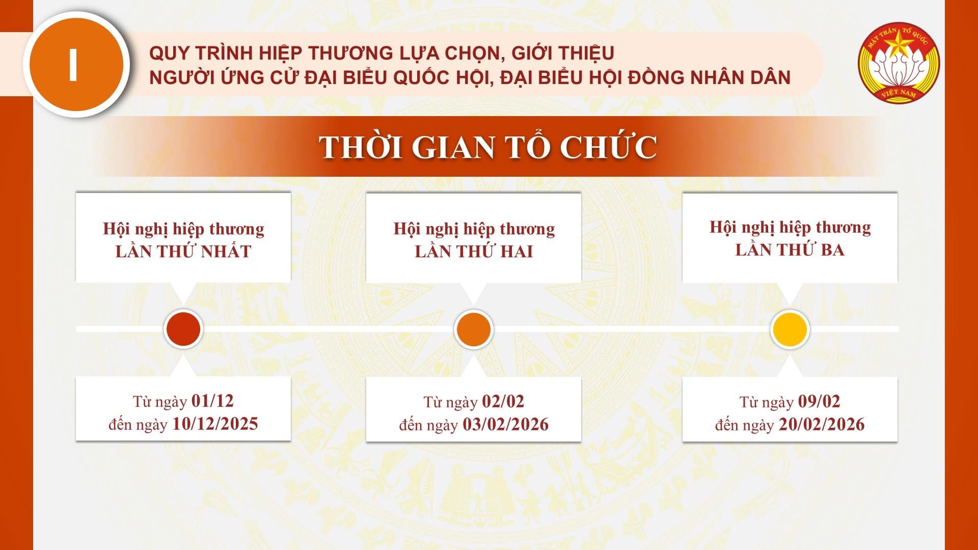 Quy trình hiệp thương lựa chọn, giới thiệu người ứng cử đại biểu quốc hội, đại biểu hội đồng nhân dân và việc tổ chức hội nghị lấy ý kiến cử tri 