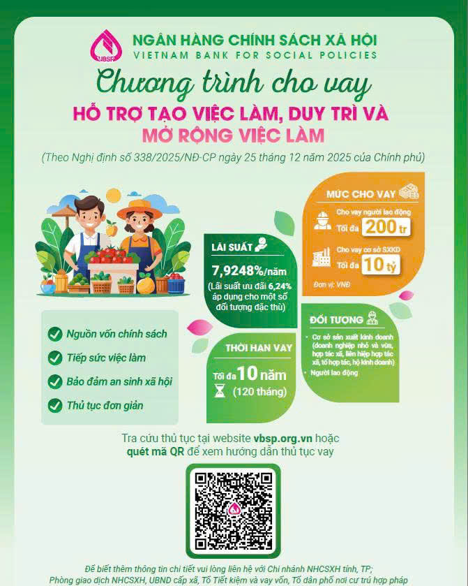 Hiệu quả từ nguồn vốn hỗ trợ tạo việc làm, duy trì và mở rộng việc làm của Ngân hàng Chính sách xã hội 
